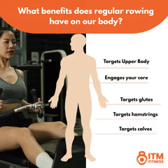 R-99 SMART Rowing Machine. Watch Netflix, YouTube and more on the 16" Swivel Screen. Magnetic Resistance.